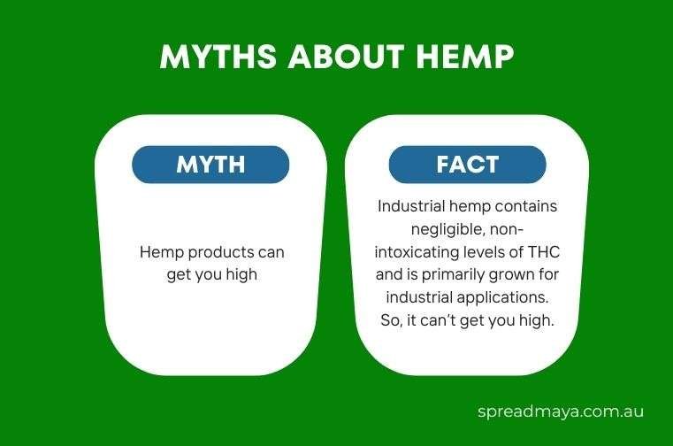 myths about hemp products
