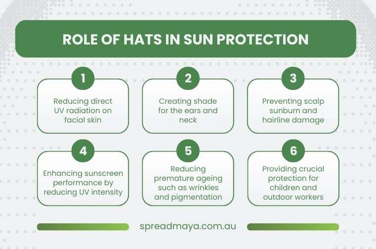 role of hats in sun protection in australian hot summer